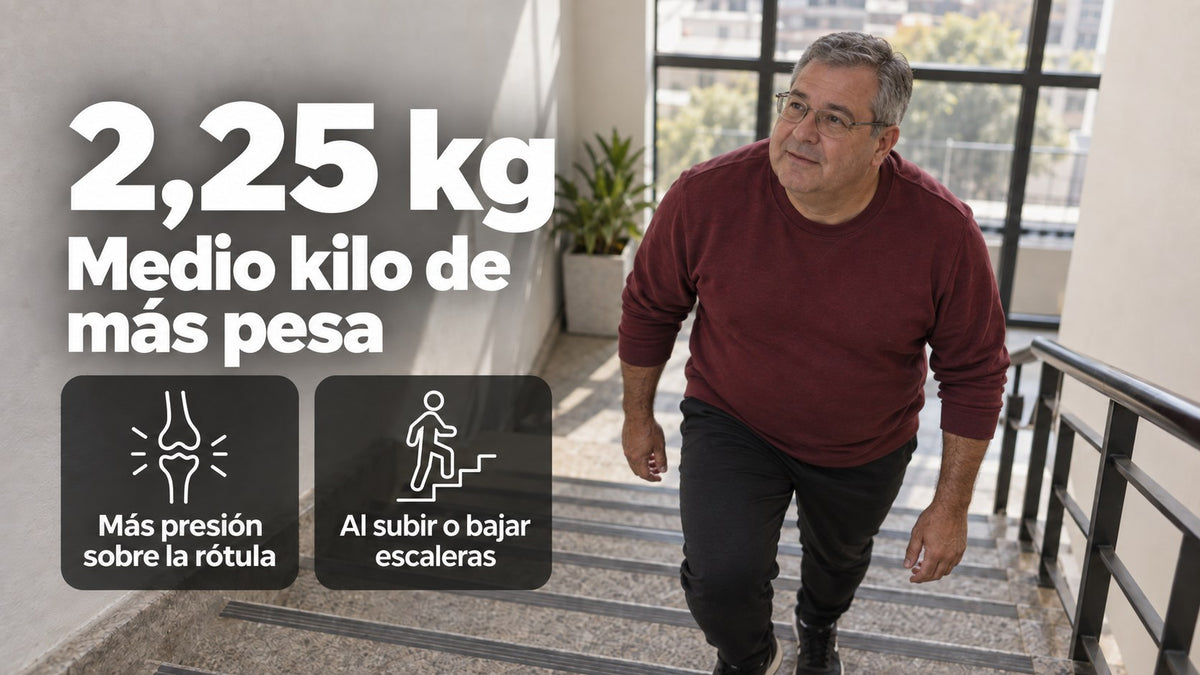 Hombre subiendo escaleras; cada medio kilo de más suma 2,25 kg de presión sobre la rótula